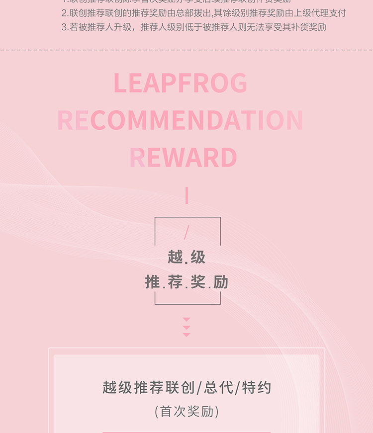 花緣優(yōu)品新零售獎(jiǎng)勵(lì)制度_03.jpg