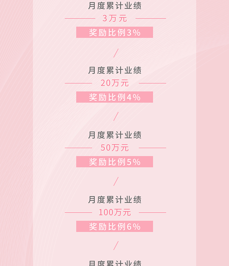 花緣優(yōu)品新零售獎(jiǎng)勵(lì)制度_05.jpg