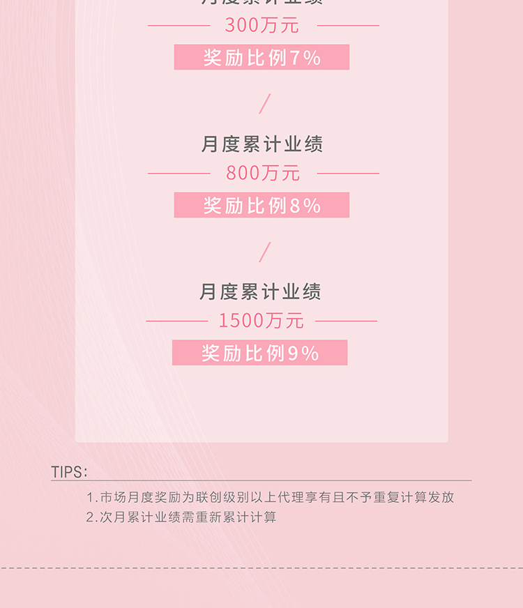 花緣優(yōu)品新零售獎(jiǎng)勵(lì)制度_06.jpg